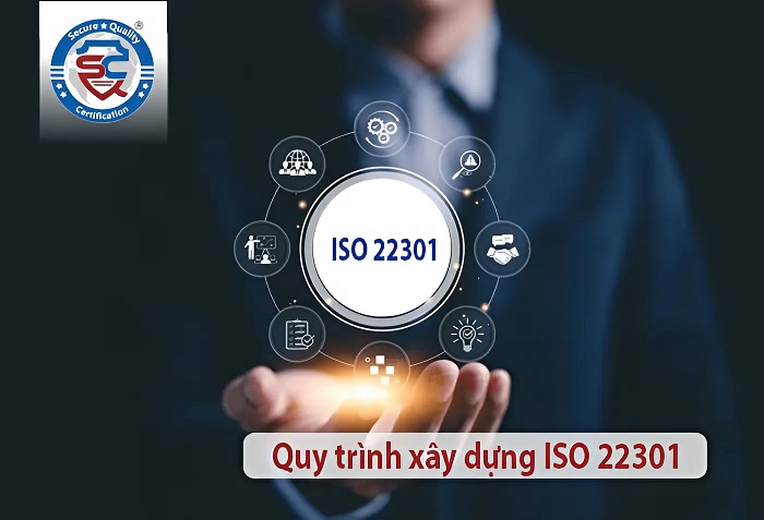  iso 22301:2019