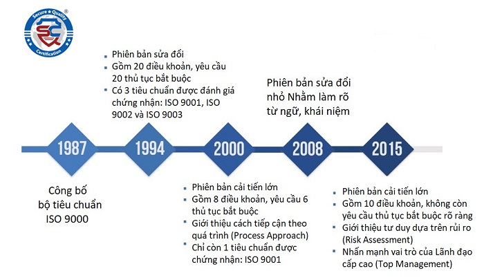  iso 9001:2015