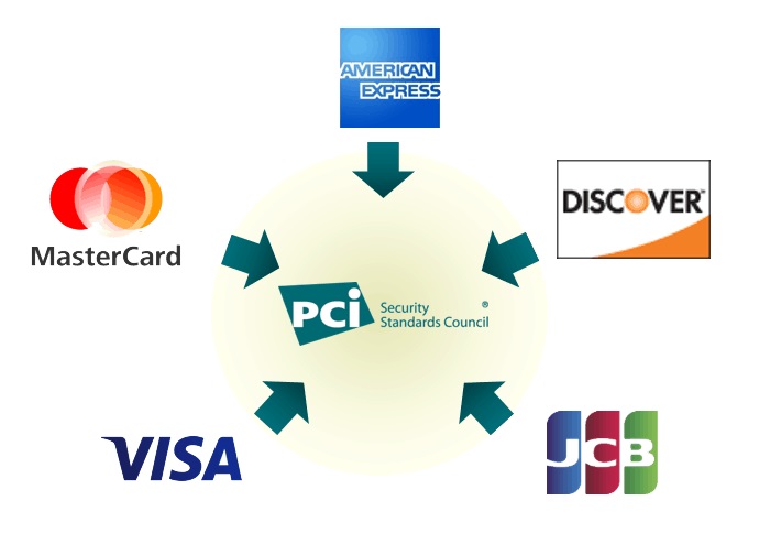 nguồn gốc ra đời của pci dss
