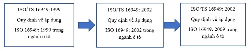 sự hình thành iatf 16949sự hình thành iatf 16949