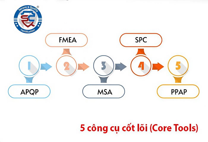 tiêu chuẩn iatf 16949:2016