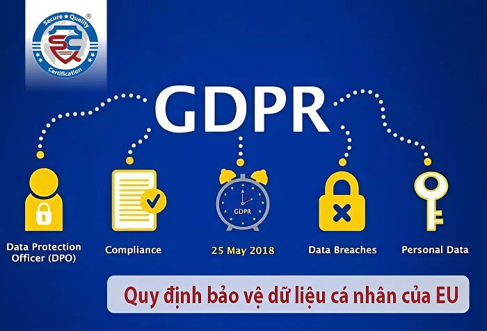 gdpr là gì