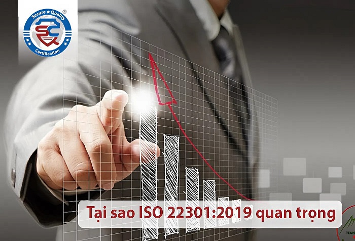 Các bước triển khai ISO 22301:2019
